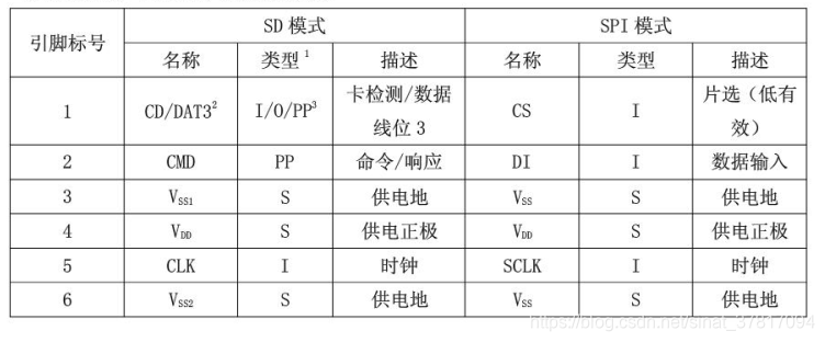 SD组织架构层次思维导图_引脚_02