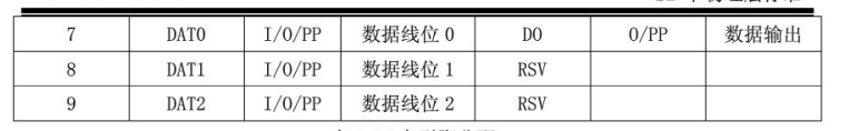 SD组织架构层次思维导图_sd卡驱动_03