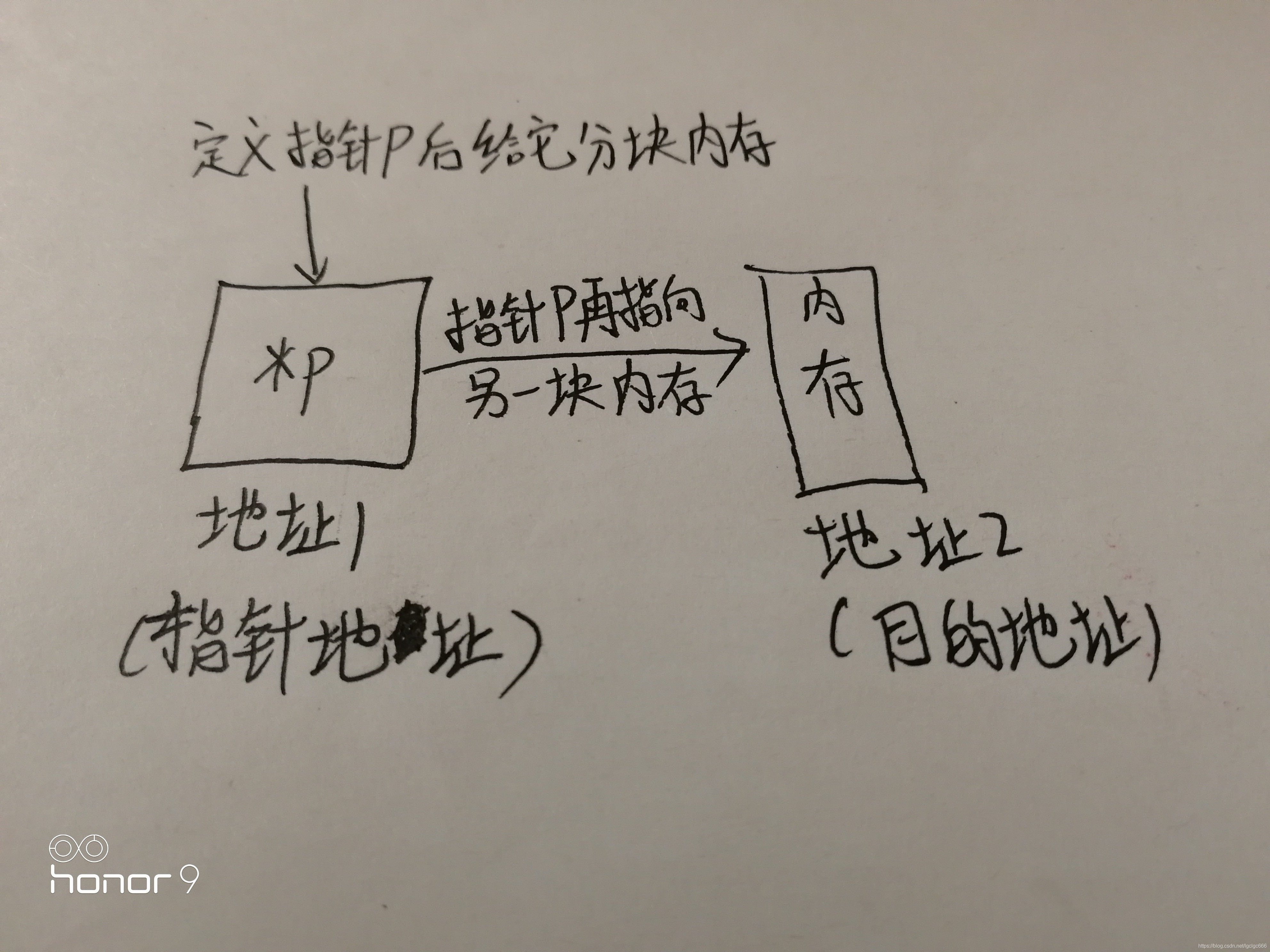 JAVA 释放数据库内存_赋值_05