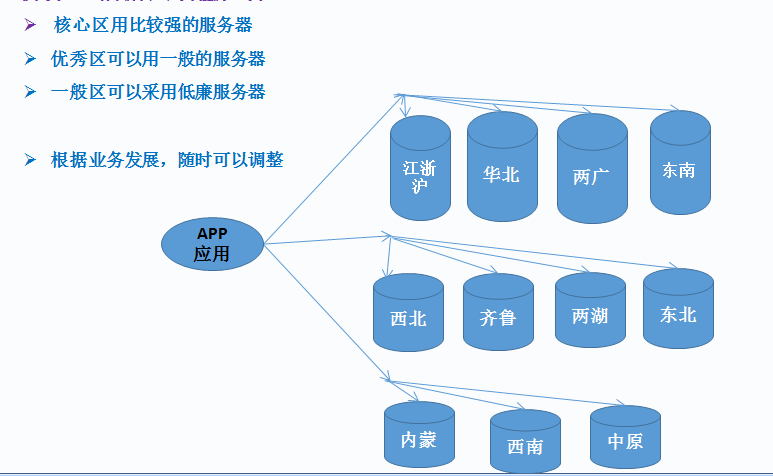 Access分解多级BOM_Access分解多级BOM