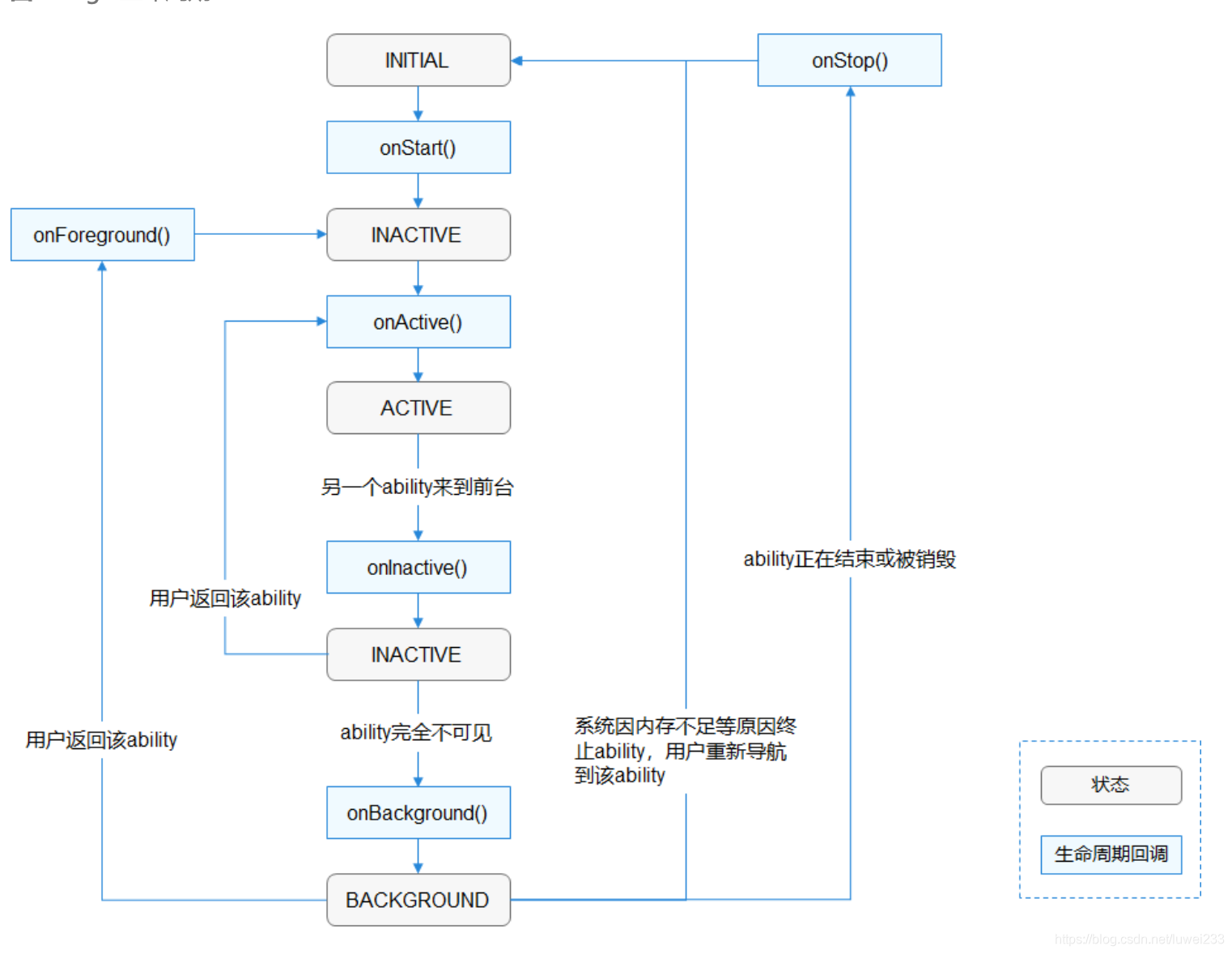 鸿蒙 aaudiostream问题_华为