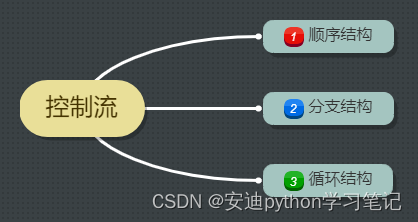 python中的class node_缩进