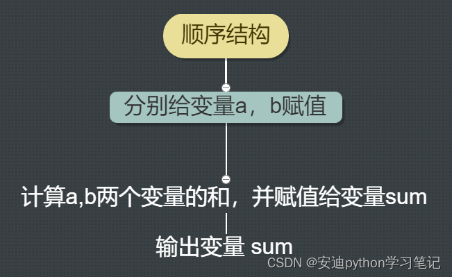 python中的class node_python中的class node_02