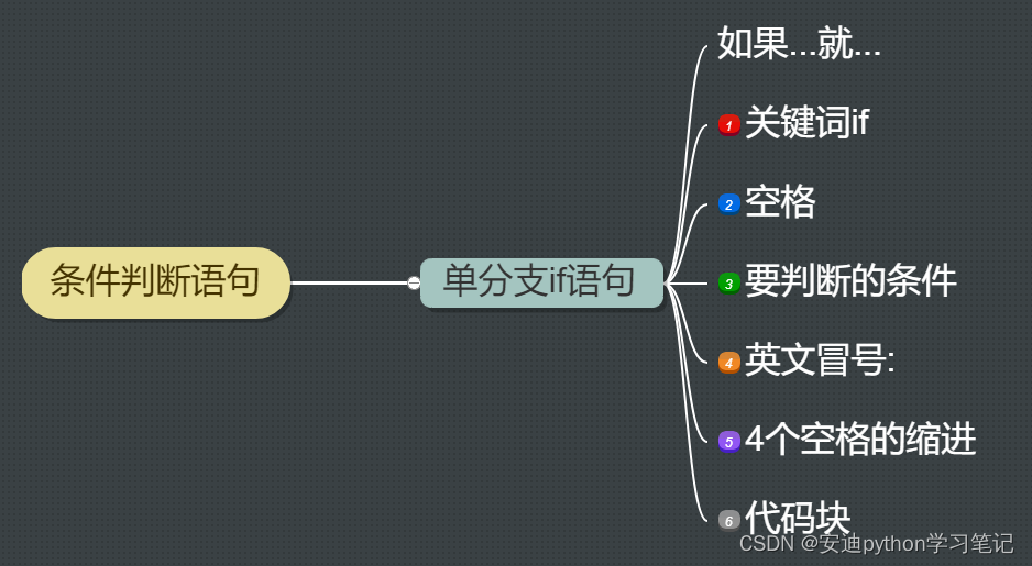 python中的class node_python中的class node_05