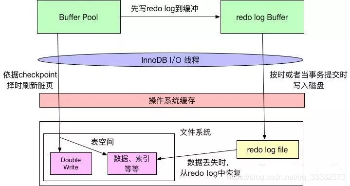 mysql中nvl的_检查点