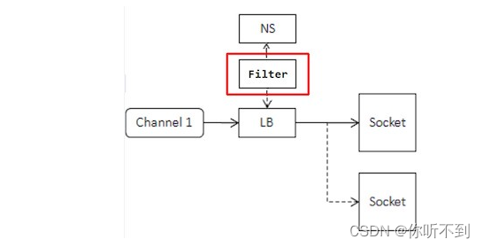 go之grpc与rpc区别_c++