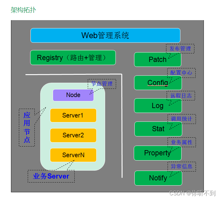 go之grpc与rpc区别_rpc_05