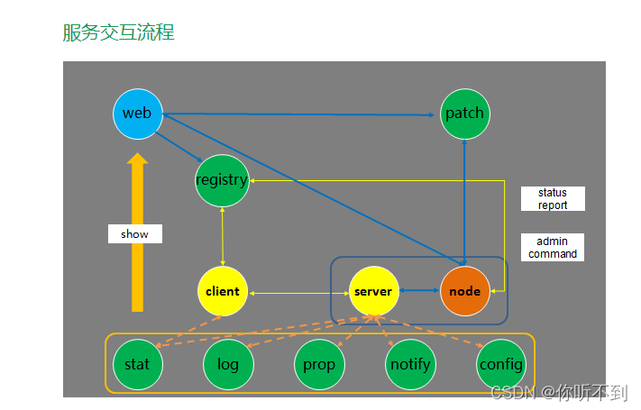 go之grpc与rpc区别_客户端_06