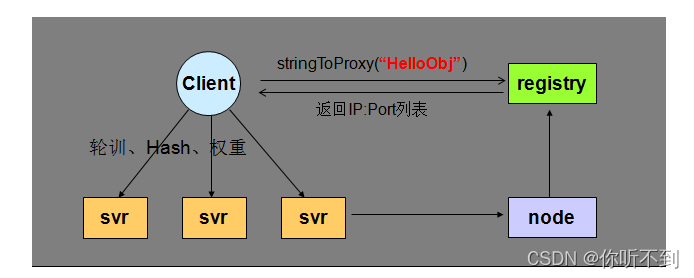 go之grpc与rpc区别_rpc_08