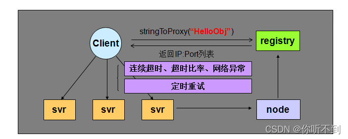 go之grpc与rpc区别_客户端_09