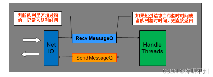 go之grpc与rpc区别_服务端_10