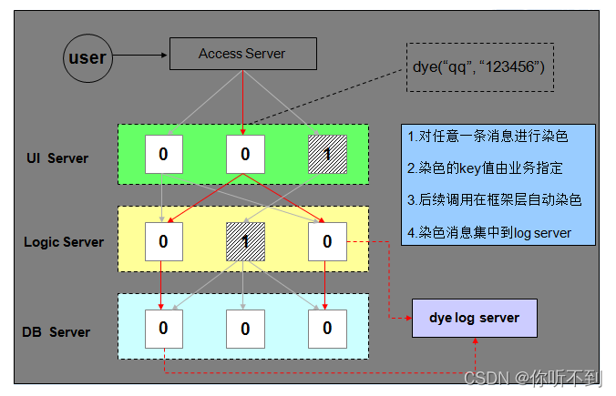 go之grpc与rpc区别_rpc_11