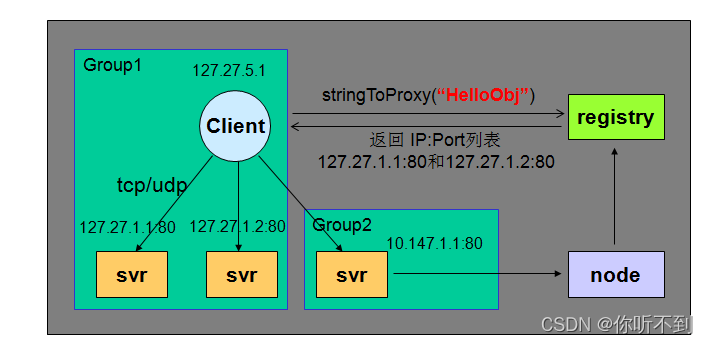 go之grpc与rpc区别_c++_12