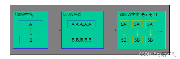 go之grpc与rpc区别_服务端_13