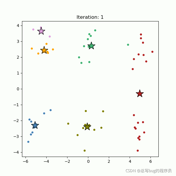 聚类结果散点图 python_机器学习_05