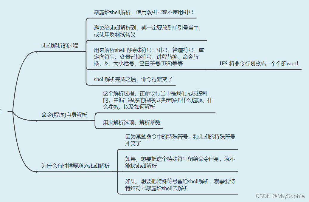 shell 按分支统计gitlab代码_shell 按分支统计gitlab代码