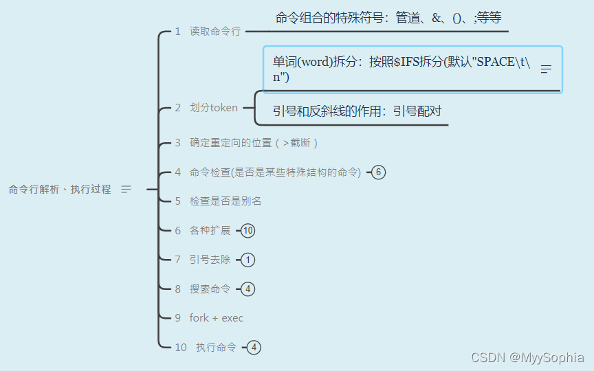 shell 按分支统计gitlab代码_hadoop_02