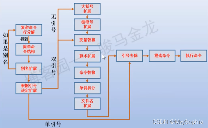 shell 按分支统计gitlab代码_linux_11