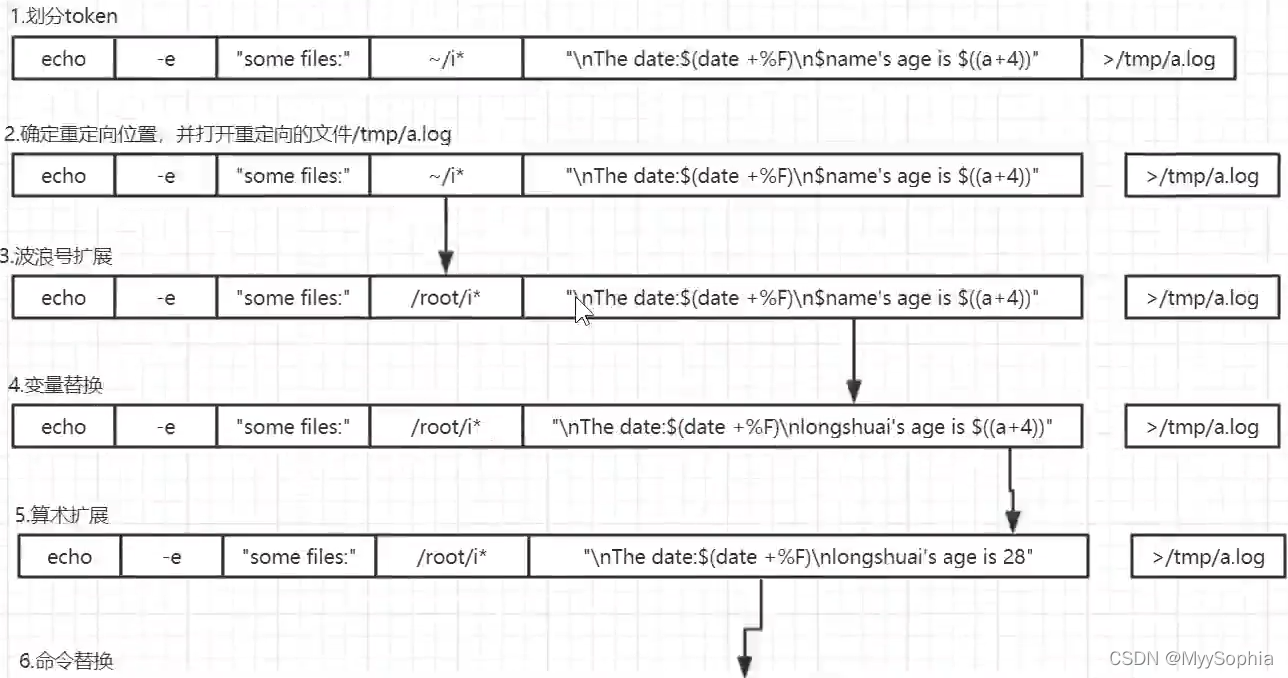 shell 按分支统计gitlab代码_开发语言_12