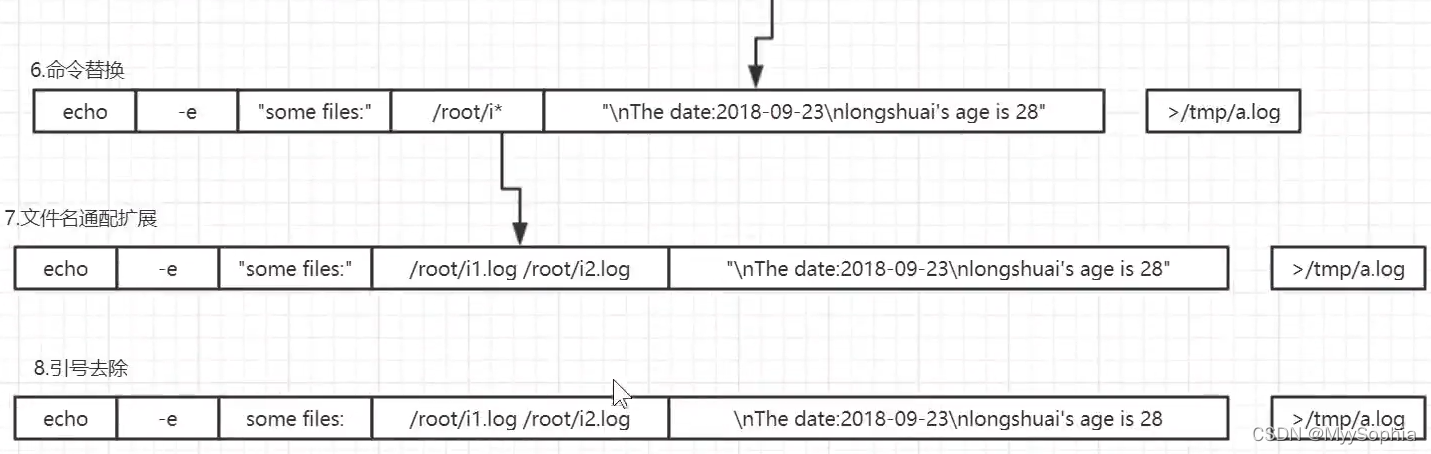 shell 按分支统计gitlab代码_bash_13