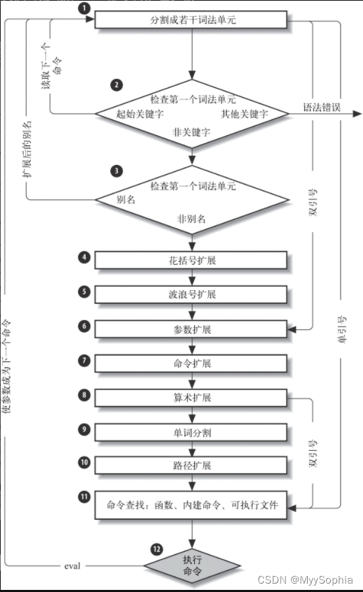 shell 按分支统计gitlab代码_bash_14