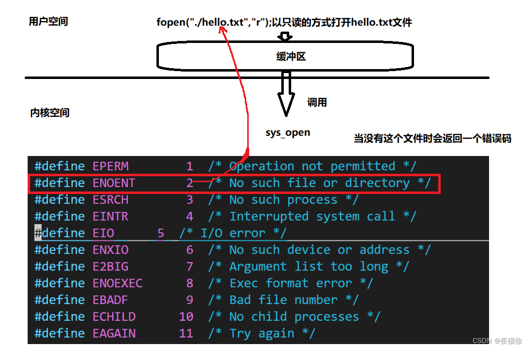 CODESYS Control for Linux ARM SL下载_c语言