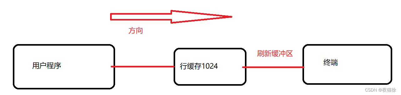 CODESYS Control for Linux ARM SL下载_经验分享_08