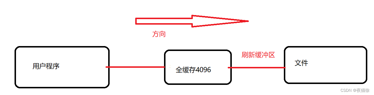 CODESYS Control for Linux ARM SL下载_标准io缓冲区_09