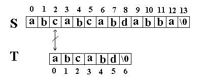 深度学习 字符串匹配_字符串_03