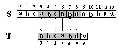 深度学习 字符串匹配_字符串_04