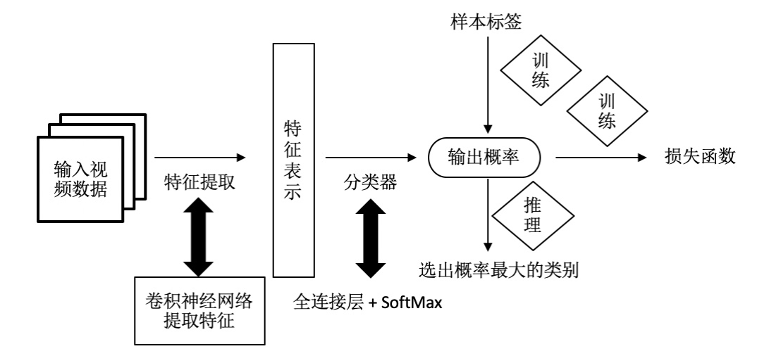 paddleocr模型CRNN识别换行文本_计算机视觉