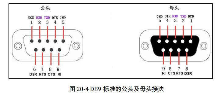 Modem db25线序_DB9接头_02