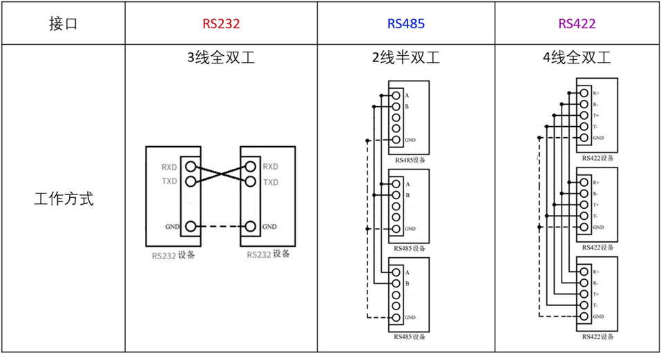 Modem db25线序_Modem db25线序_04