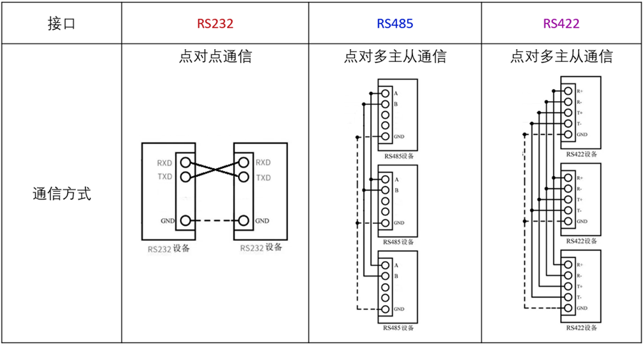 Modem db25线序_DB9接头_05