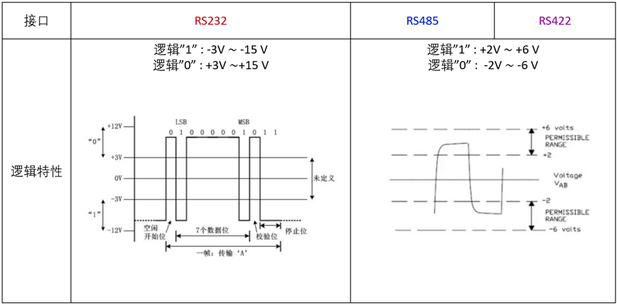 Modem db25线序_Modem db25线序_06