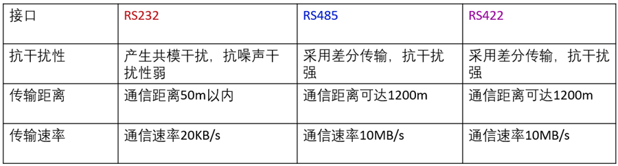 Modem db25线序_通讯协议_07