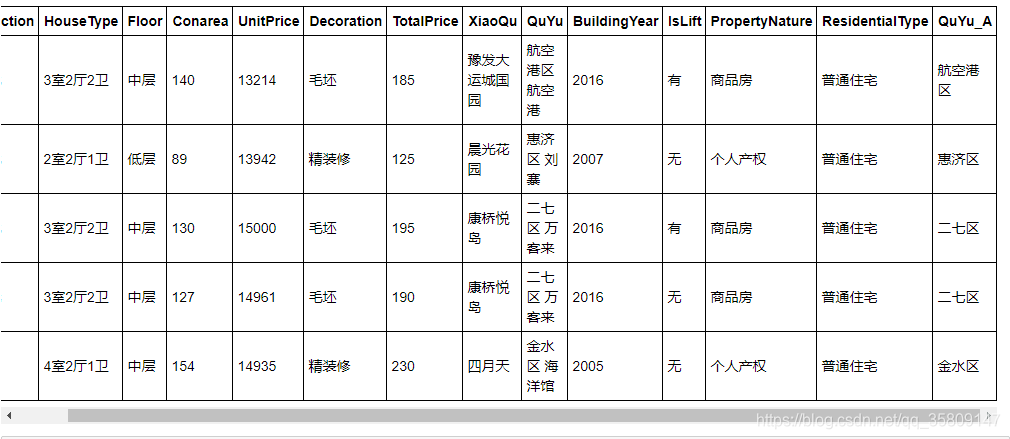 python from_records函数_房天下二手房_09