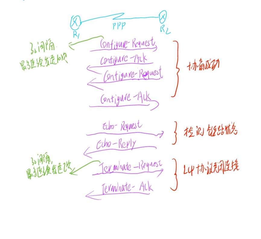 ppp报文 wireshark_运维_02