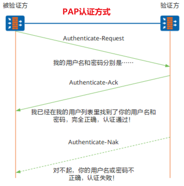 ppp报文 wireshark_运维_04