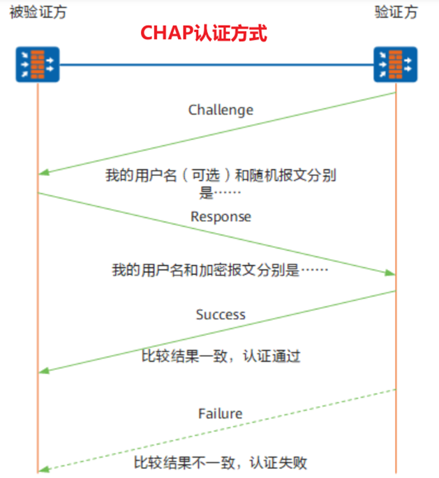 ppp报文 wireshark_链路_05