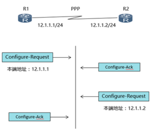 ppp报文 wireshark_运维_06