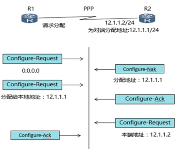 ppp报文 wireshark_网络_07