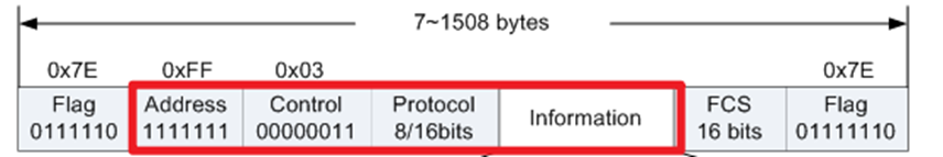 ppp报文 wireshark_链路_08