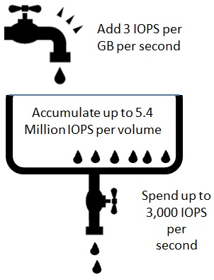 iotdb 数据占用磁盘大小_AWS_04