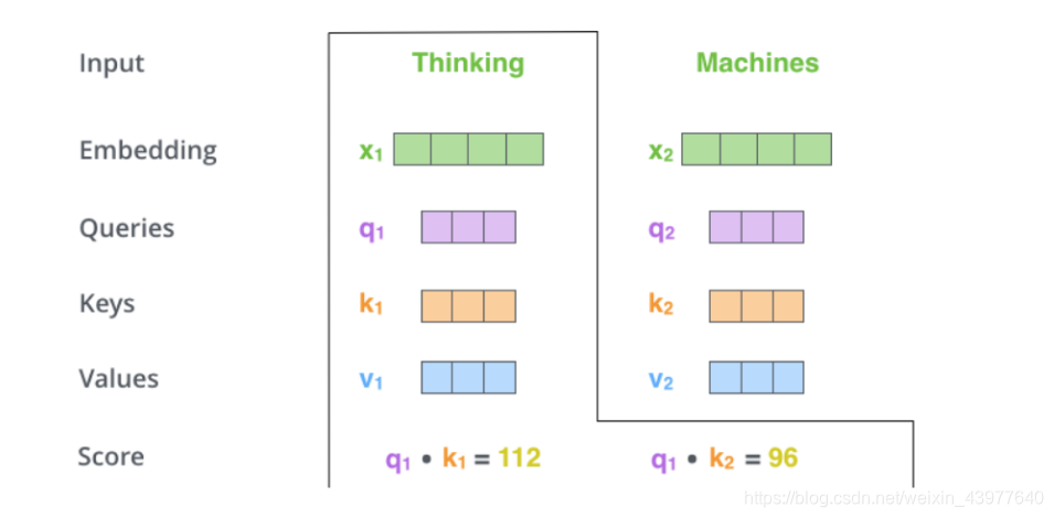 foreman可视化_深度学习_15