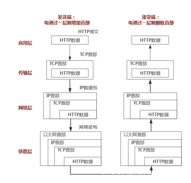 网络四层架构IPDS_网络四层架构IPDS_02