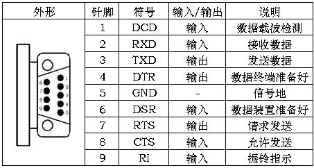 ESP32串口IO_数据_03