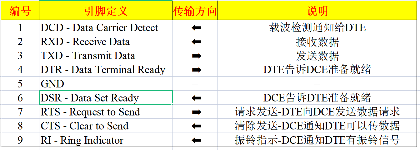 ESP32串口IO_移位寄存器_04