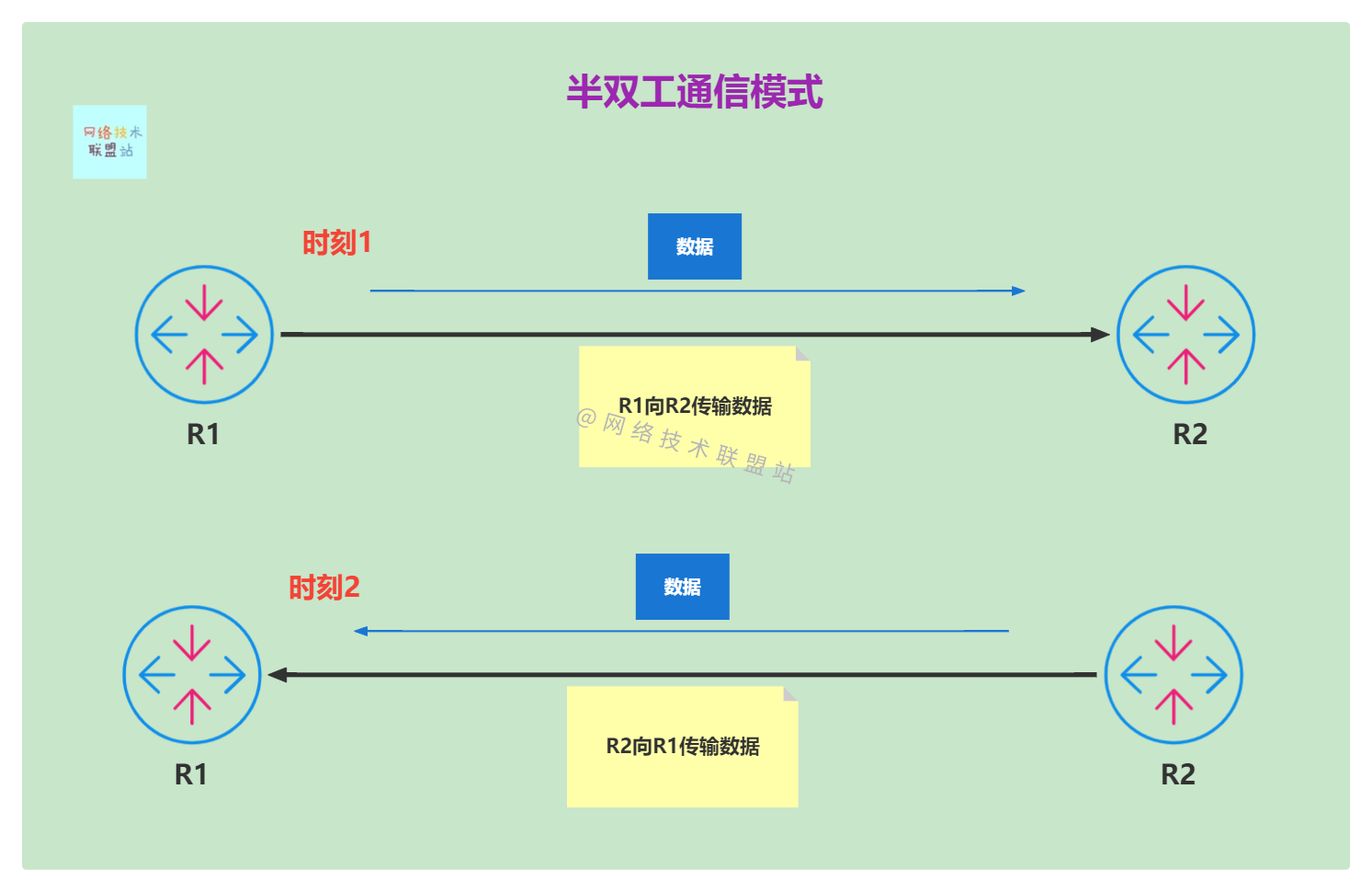 ESP32串口IO_数据_06