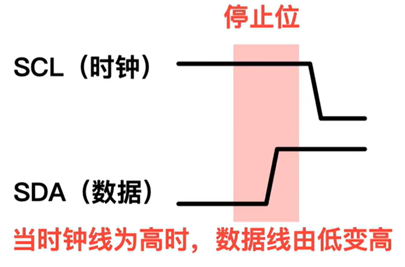 ESP32串口IO_数据_17